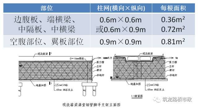 桥梁施工经验总结_27