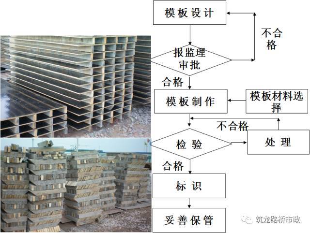 桥梁施工经验总结_41