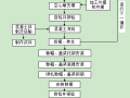 空心墩施工作业指导书