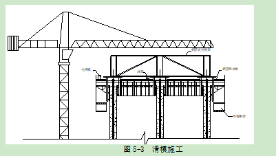 空心墩施工作业指导书_5