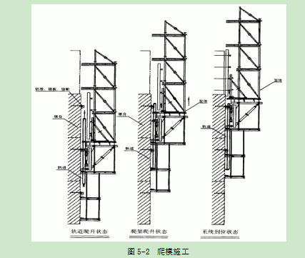 空心墩施工作业指导书_4