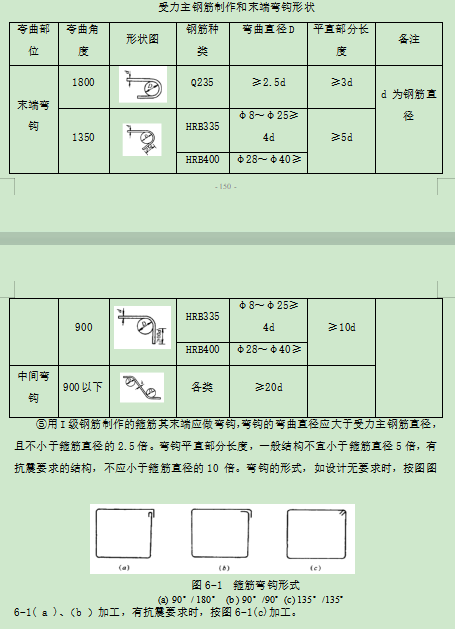 空心墩施工作业指导书_6