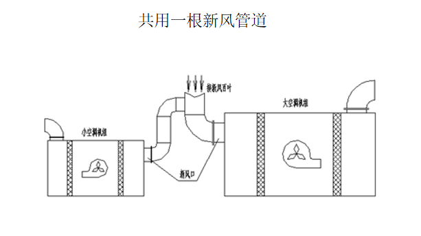 洁净空调系统调试问题汇总（中电四公司）-共用一根新风管道