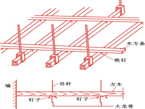 暗龙骨吊顶工程施工解析