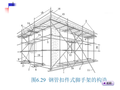 脚手架的种类和基本要求（详细全面）