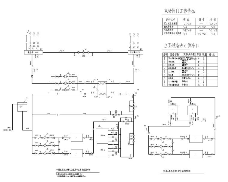 冰蓄冷空调机房工程设计施工图-系统原理图