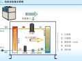 室内热水供应系统之中央热泵热水系统