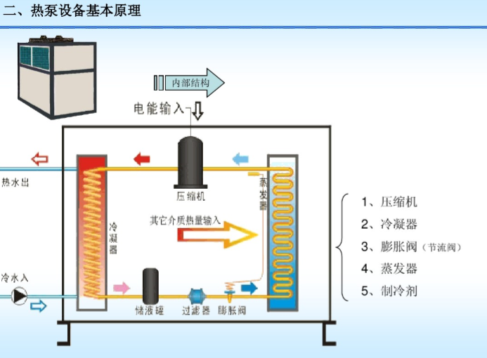 热泵承压式热水系统方案资料下载-室内热水供应系统之中央热泵热水系统