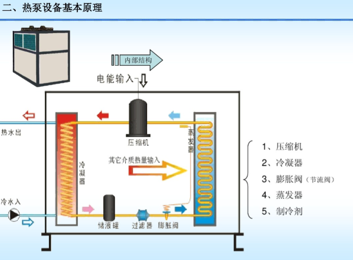 建筑热水供应系统动画资料下载-室内热水供应系统之中央热泵热水系统