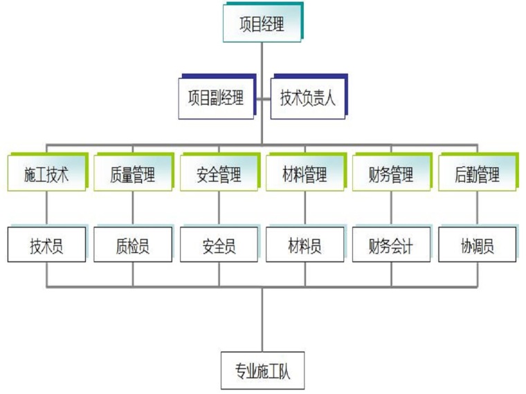 恒大工程管理体系资料下载-水利工程质量管理体系（15页，清楚明了）