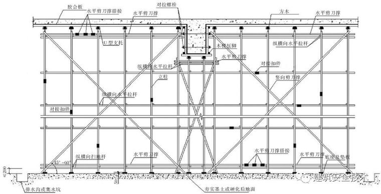 2死3伤！四川一在建工地发生支模架倾斜事故_11