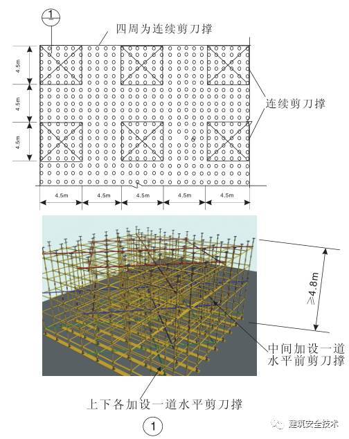 2死3伤！四川一在建工地发生支模架倾斜事故_20