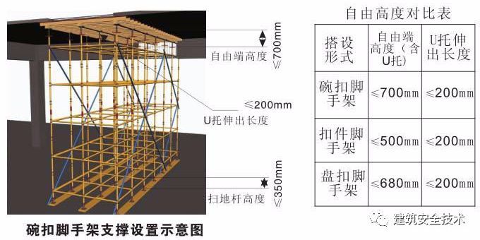 2死3伤！四川一在建工地发生支模架倾斜事故_28