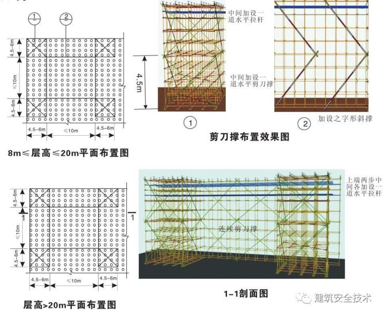 2死3伤！四川一在建工地发生支模架倾斜事故_23