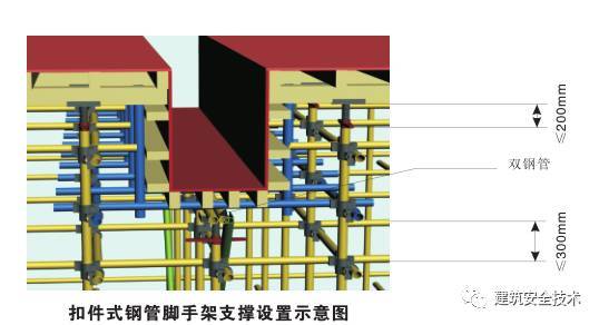 2死3伤！四川一在建工地发生支模架倾斜事故_24