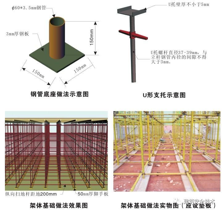 2死3伤！四川一在建工地发生支模架倾斜事故_18