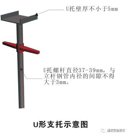 2死3伤！四川一在建工地发生支模架倾斜事故_36