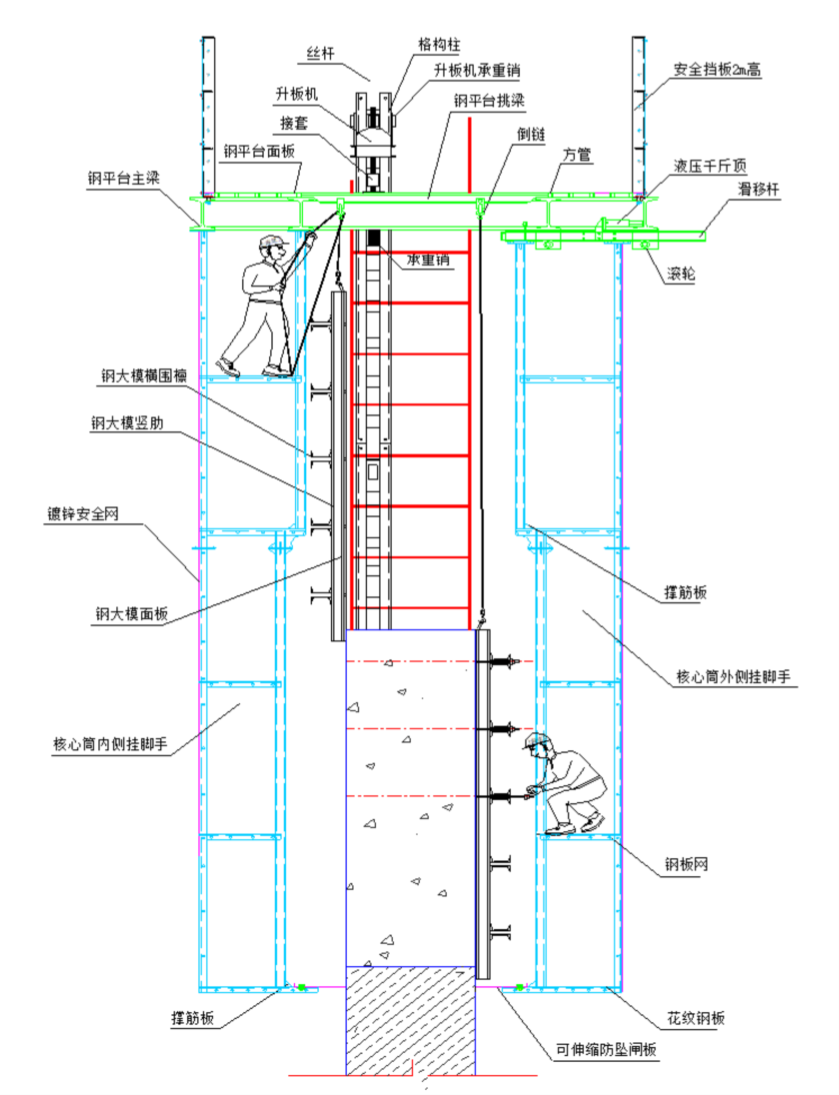 爬模施工工艺 图解图片