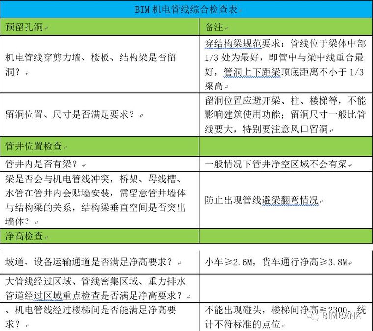 BIM机电管线综合应用_6