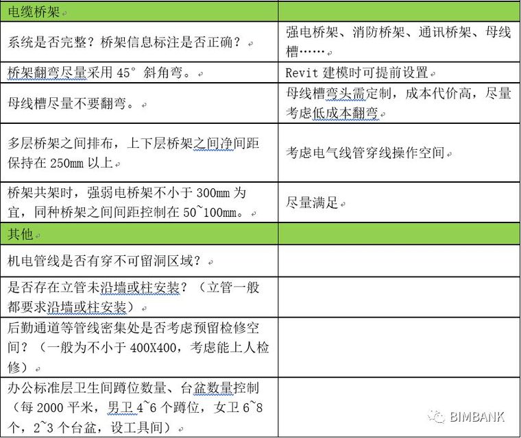 BIM机电管线综合应用_9