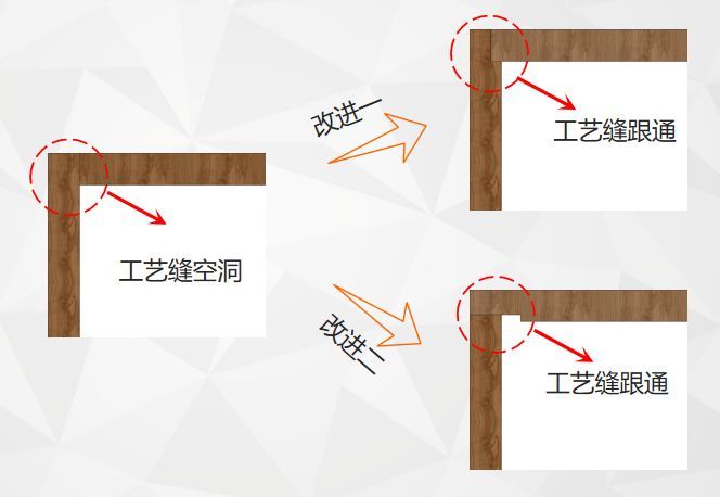 装饰木作施工工艺全套图集，深度分享！_25