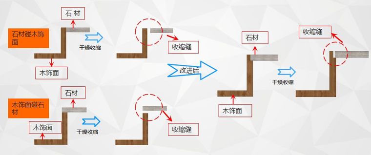 装饰木作施工工艺全套图集，深度分享！_27