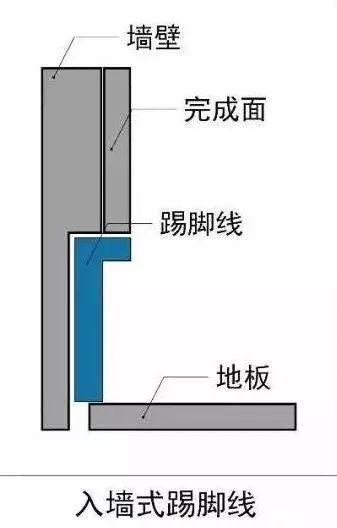 装饰木作施工工艺全套图集，深度分享！_76