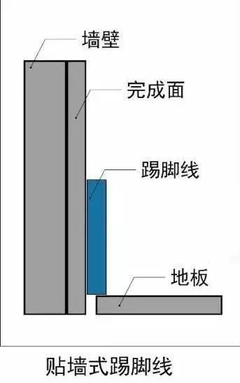 装饰木作施工工艺全套图集，深度分享！_74