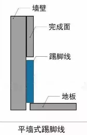 装饰木作施工工艺全套图集，深度分享！_75