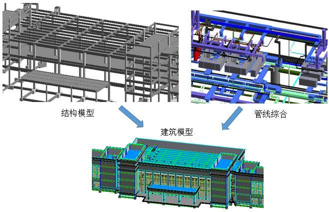 BIM技术工程应用案例(图文解读)-BIM案例-筑龙BIM论坛