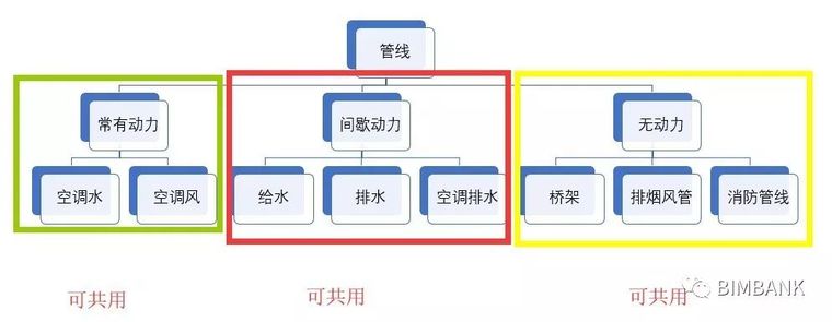 BIM机电管线综合应用_3