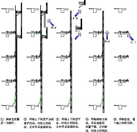 超高层施工组织设计（主要施工技术方案）-06建筑保护屏拆除流程图