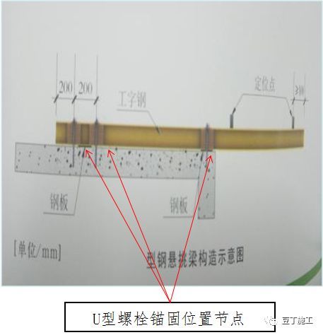 工地必用的脚手架施工工艺标准！_54