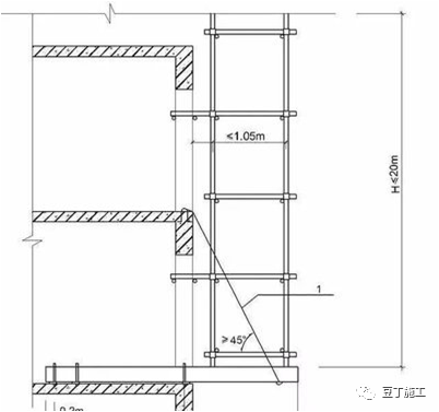 工地必用的脚手架施工工艺标准！_49