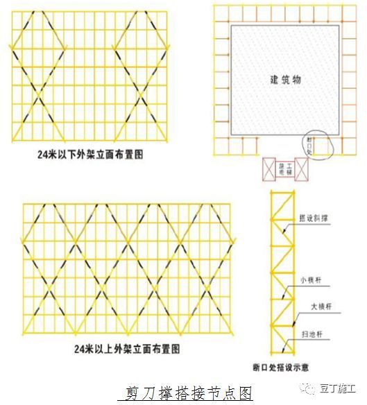 工地必用的脚手架施工工艺标准！_45