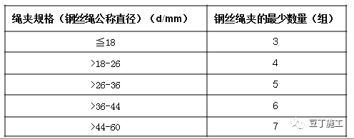 工地必用的脚手架施工工艺标准！_74