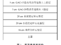 冷拌半柔性路面材料的工程应用