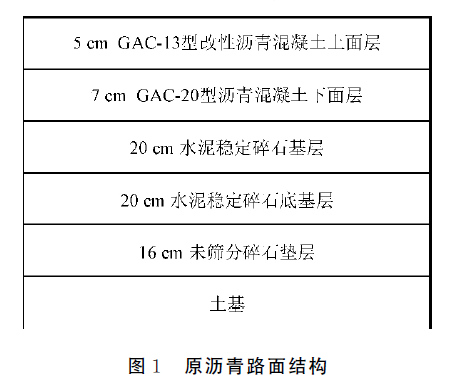 广东材料价格调整规定资料下载-冷拌半柔性路面材料的工程应用