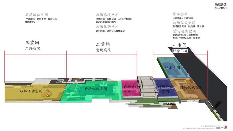 [江苏]中式风格示范区景观设计文本-功能分区