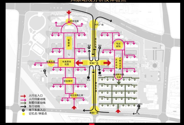 [江苏]欧陆风格居住区景观概念设计方案-归家动线分析及体验点