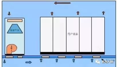 机房空调组成、送风与冷却的常见方式_5