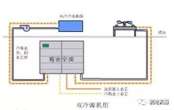 机房空调组成、送风与冷却的常见方式_11