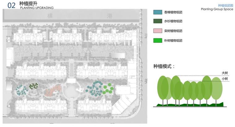 [浙江]欧陆风格高档居住区景观深化方案-种植组团图