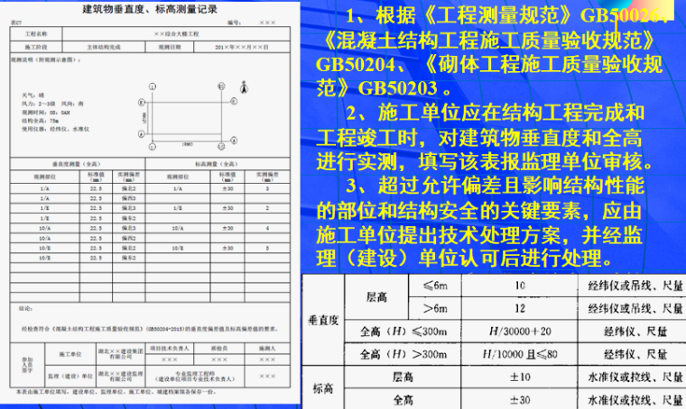 [湖北]建筑施工资料管理及统一用表编制解析-建筑物垂直度、标高测量记录