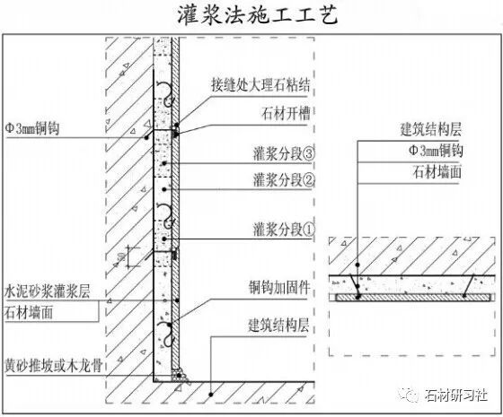 墙面石材施工工艺及细部构造3大要点_5