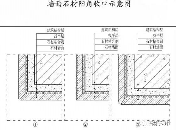 墙面石材施工工艺及细部构造3大要点_11