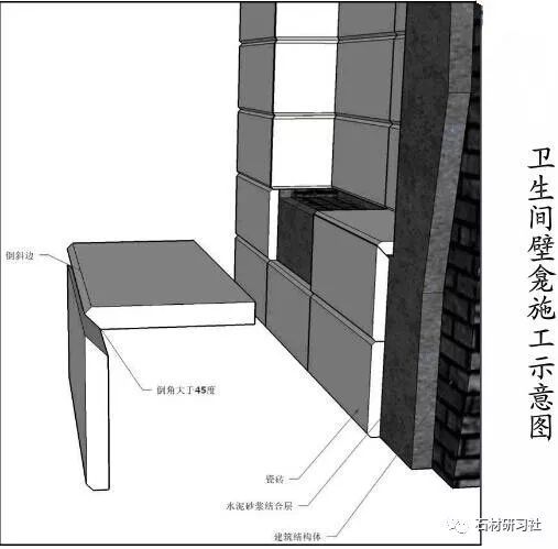 墙面石材施工工艺及细部构造3大要点_21