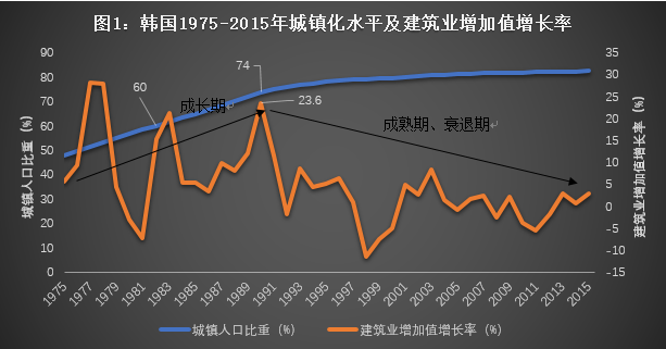 建筑年鉴2019资料下载-行业关注 | 我国建筑业竞争态势分析