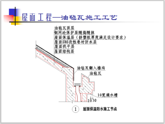 建筑施工细部节点工艺之屋面外墙装饰及景观-油毡瓦施工工艺