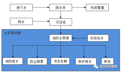 远程燃气抄表资料下载-超高层城市综合体绿色施工综合技术应用